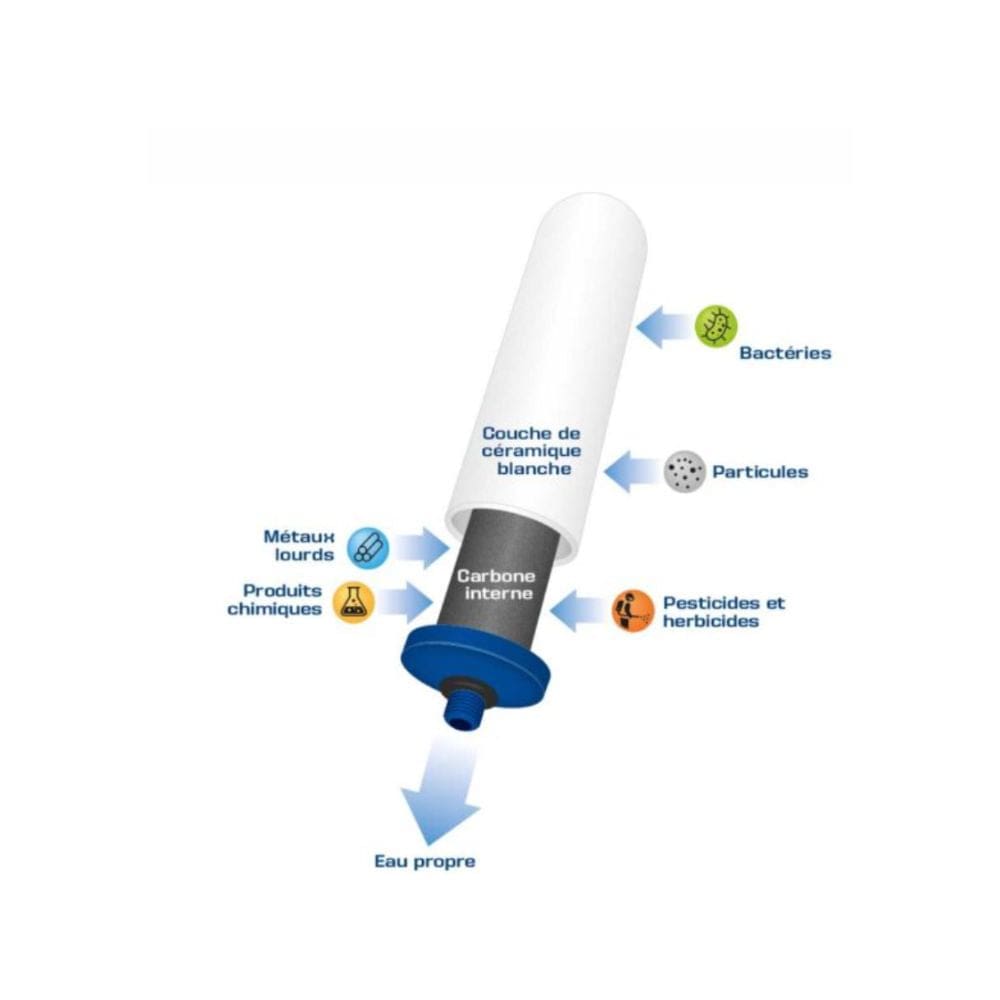 COLDSTREAM Coldstream filtres CTO+ Cartouche Purificateur d'eau CTO+, ref CF102W – pour système sur évier CA003