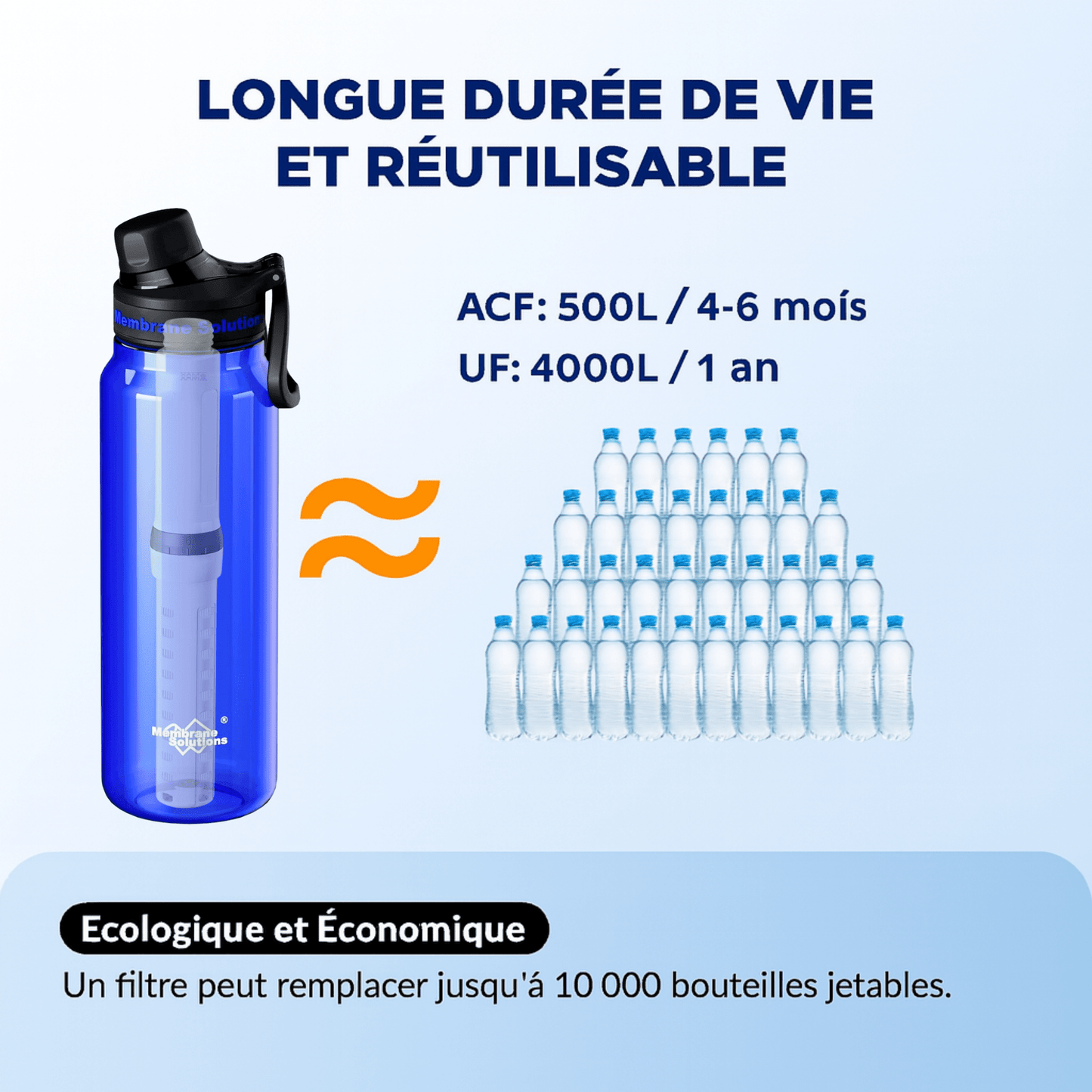 Monderma waterfilters gourde filtrante Membrane solutions, Gourde filtrante randonnée & voyage – 1L – Filtres longue durée