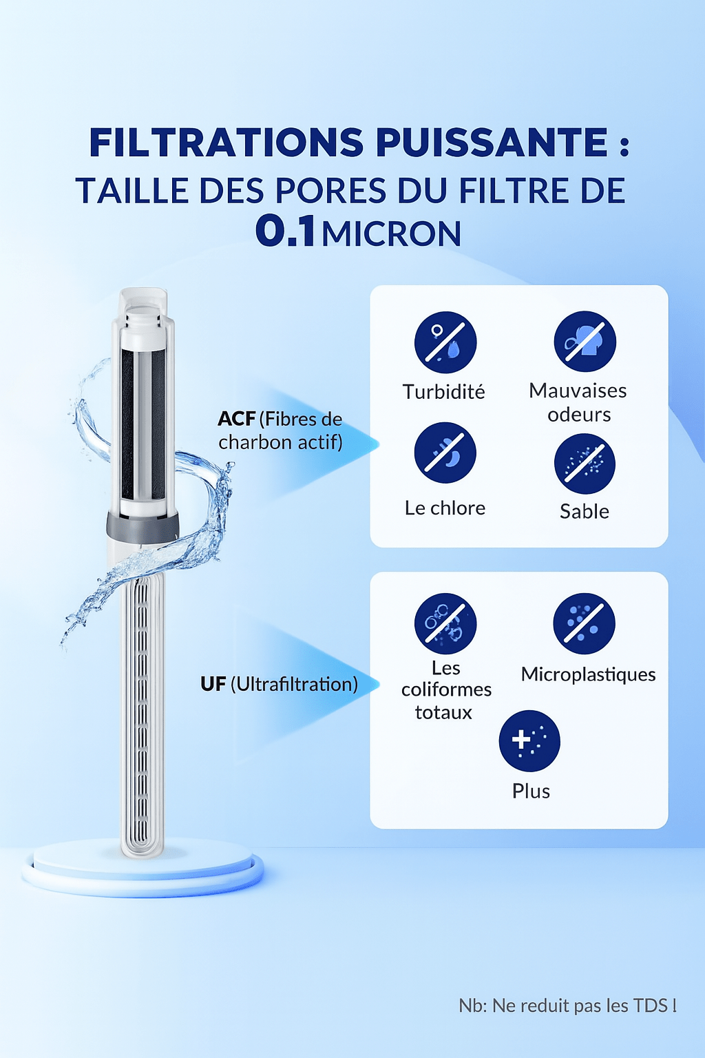 Monderma waterfilters gourde filtrante Membrane solutions, Gourde filtrante randonnée & voyage – 1L – Filtres longue durée