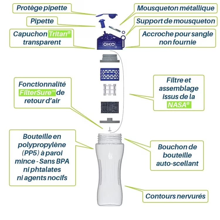 ÖKO Gourde OKO ÖKO gourde filtrante Bleue| 650ml (filtre 400L inclus)