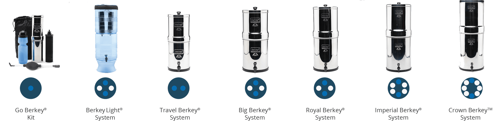 BERKEY SYSTEMS Fontaine berkey filtration Fontaine à eau Impérial Berkey® 17 litres - 2 filtres Black Berkey® - Ref IMP6X2-BB