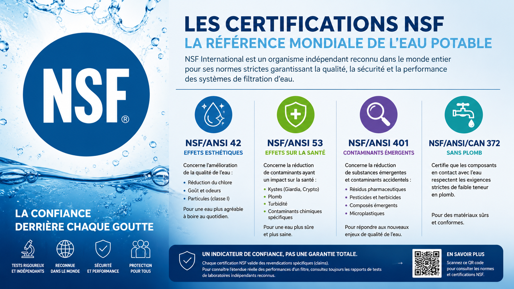 Filtration de l'eau : que signifient réellement les certifications NSF