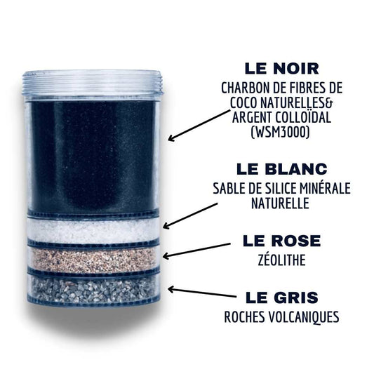 EVA UNITED LTD Cartouches filtres Cartouches filtrantes - Lot de 6 - Fontaine Eva