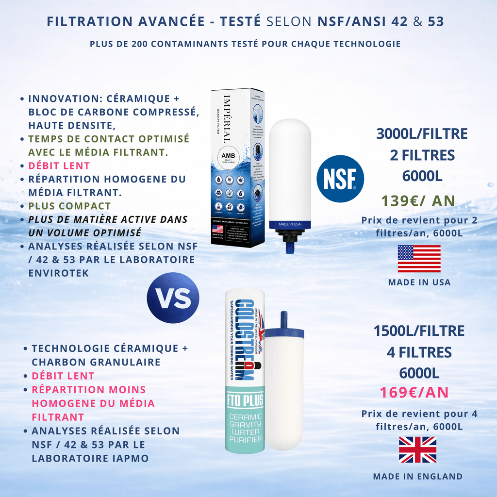 Monderma Fontaine filtrante gravitaire Monderma Fontaine Travel 5.6L inox - 2 filtres Impérial AMB | 12 mois de filtration