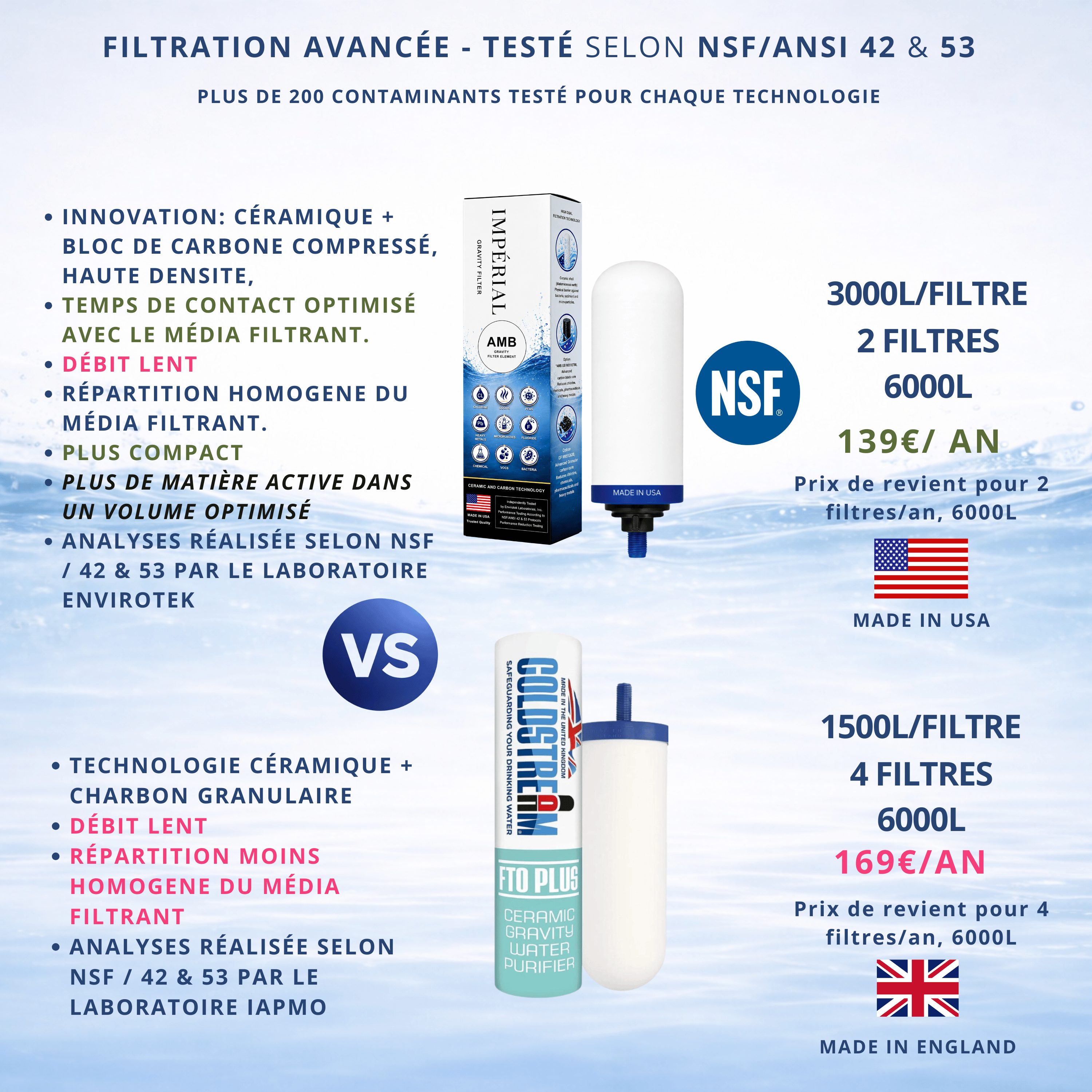 Monderma Fontaine filtrante gravitaire Monderma Fontaine Travel 5.6L inox - 2 filtres Impérial AMB | 12 mois de filtration