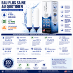 Monderma Recharge filtration pour fontaine à gravité Filtre Monderma Imperial AMB™ | Technologie Céramique + Carbon Block | 6 000 Litres / 12 Mois