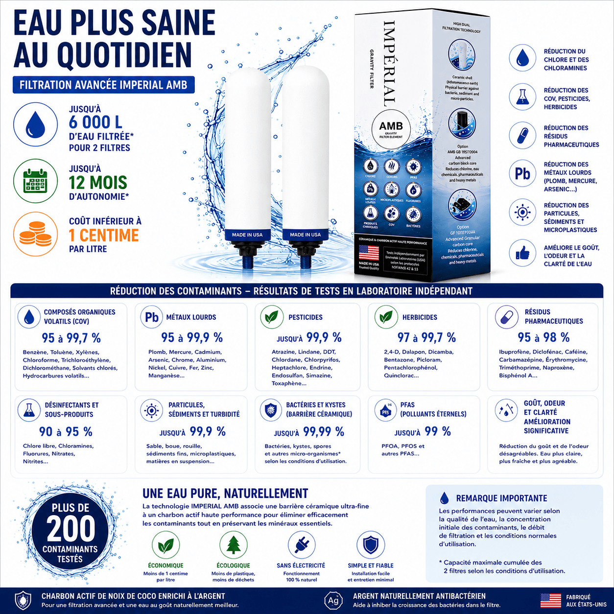 Monderma Recharge filtration pour fontaine à gravité Filtre Monderma Imperial AMB™ | Technologie Céramique + Carbon Block | 6 000 Litres / 12 Mois