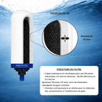 Monderma Recharge filtration pour fontaine à gravité Filtre Monderma Imperial GF™ | Double Action Céramique & Charbon Actif Granulaire |24 mois/12 000 Litres