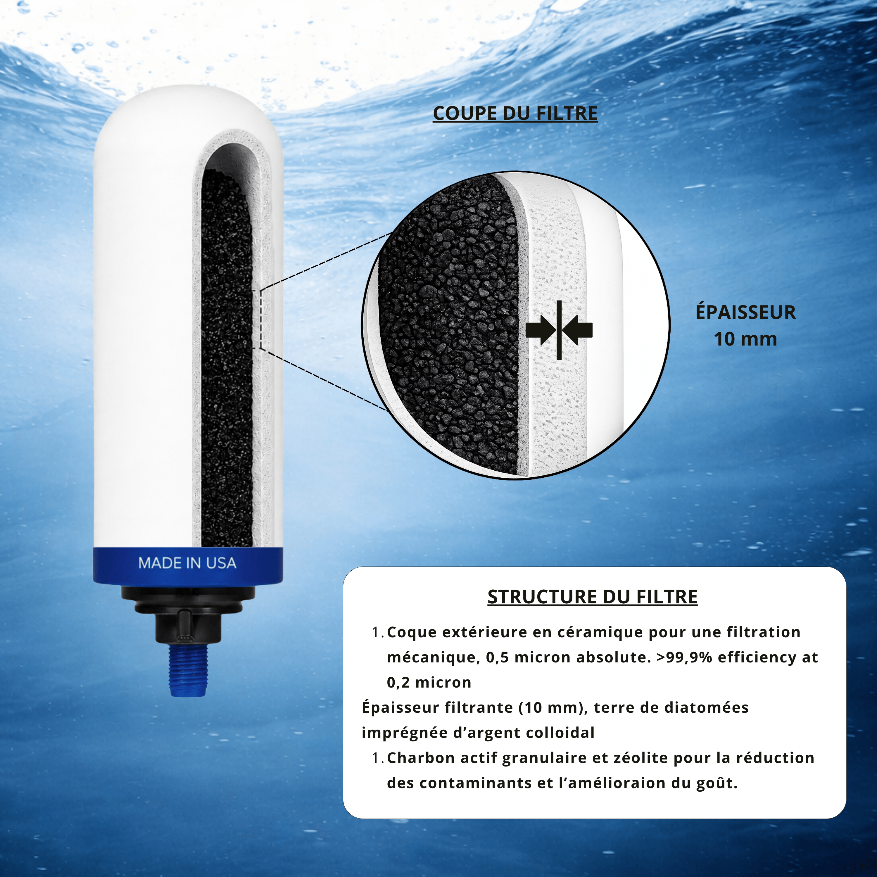 Monderma Recharge filtration pour fontaine à gravité Filtre Monderma Imperial GF™ | Double Action Céramique & Charbon Actif Granulaire |24 mois/12 000 Litres