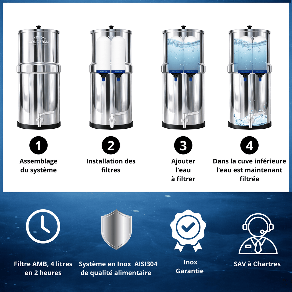Monderma Recharge filtration pour fontaine à gravité Filtre Monderma Imperial GF™ | Double Action Céramique & Charbon Actif Granulaire |24 mois/12 000 Litres