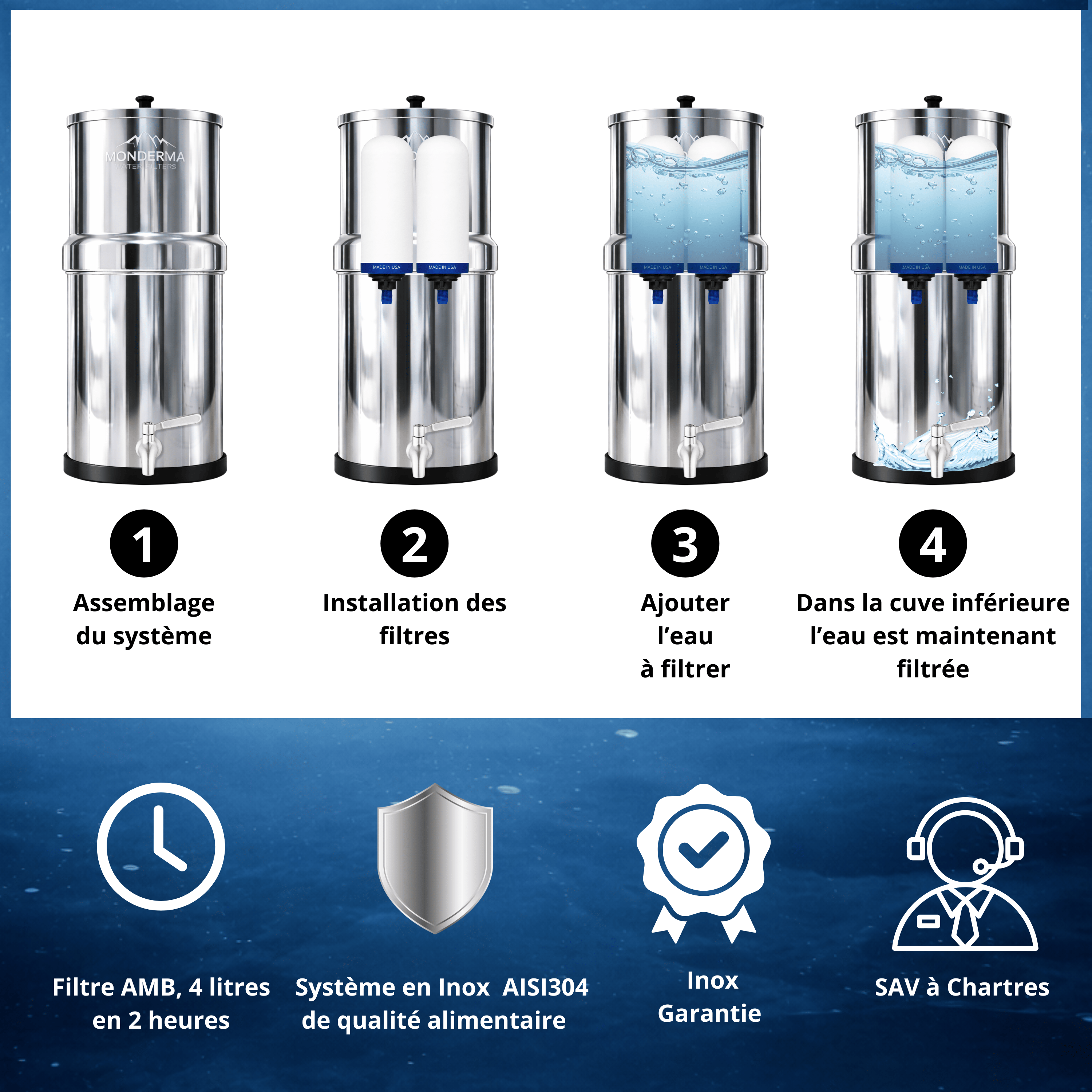 Monderma Recharge filtration pour fontaine à gravité Filtre Monderma Imperial GF™ | Double Action Céramique & Charbon Actif Granulaire |24 mois/12 000 Litres