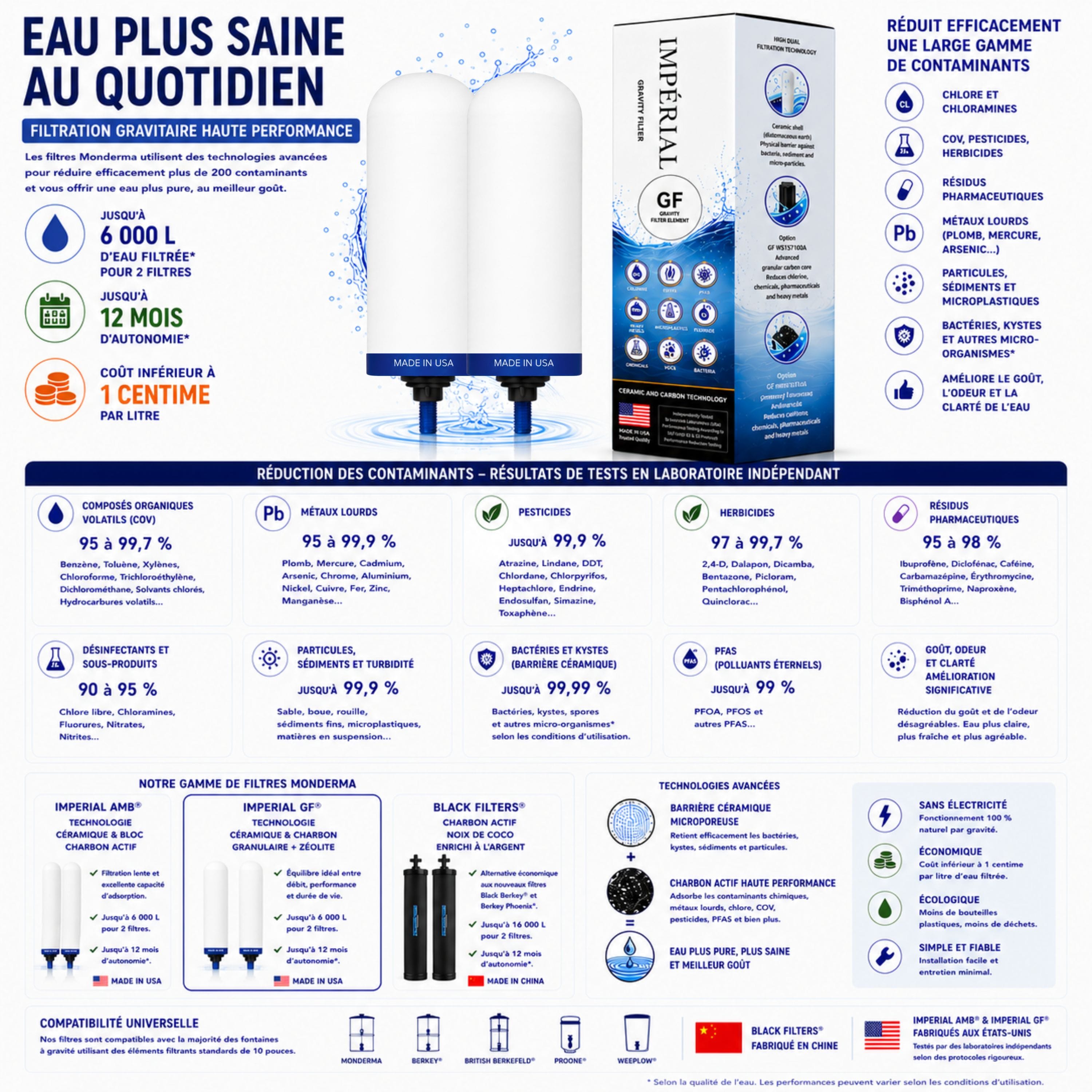 Monderma Recharge filtration pour fontaine à gravité Filtre Monderma Imperial GF™ | Double Action Céramique & Charbon Actif Granulaire | 6 000 Litres / 12 Mois