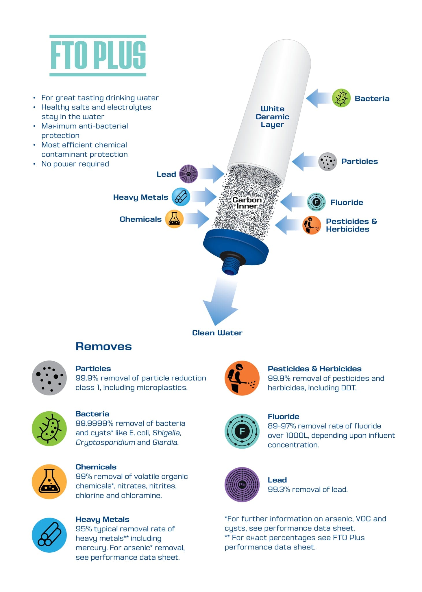 Monderma waterfilters monderma fontein Waterfontein - Monderma - RVS 8,5L - voorzien van 2 FTO+ filterpatronen