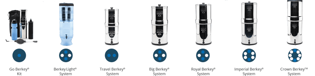 BERKEY SYSTEMS Fontaine berkey filtration Fontaine à eau Impérial Berkey® 17 litres - 2 filtres Black Berkey® - Ref IMP6X2-BB