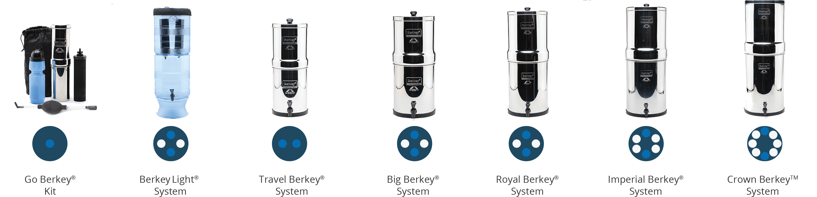 BERKEY SYSTEMS Fontaine berkey filtration Fontaine à eau Impérial Berkey® 17 litres - 2 filtres Black Berkey® - Ref IMP6X2-BB