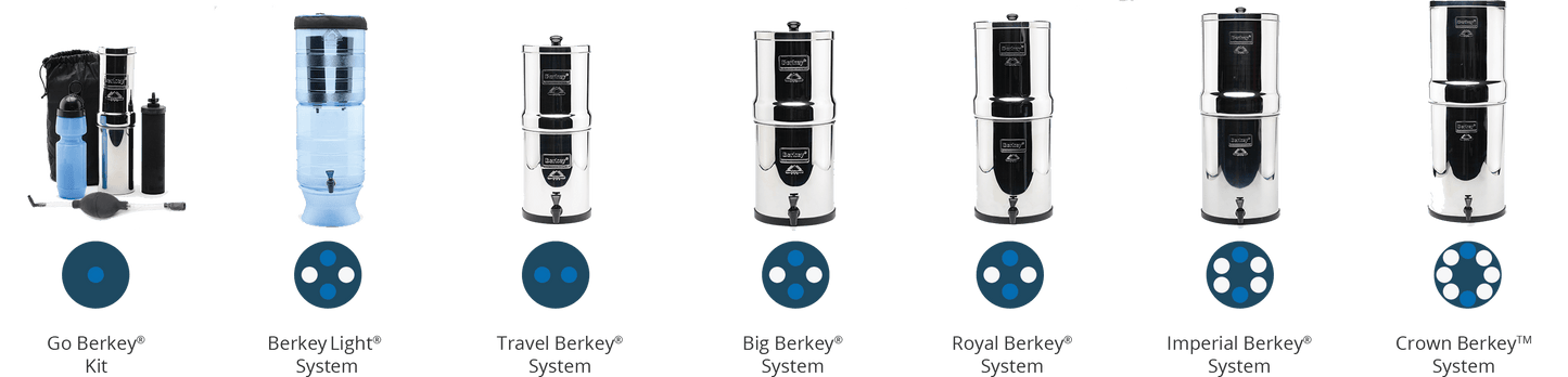BERKEY SYSTEMS Fontaine berkey filtration Fontaine à eau Impérial Berkey® 17 litres - 6 filtres Black Berkey® - Ref IMP6X6-BB